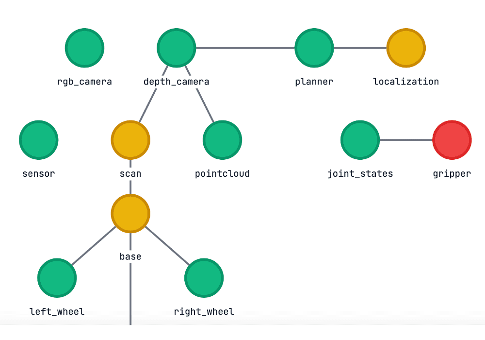 Fleet-Wide Health Monitoring